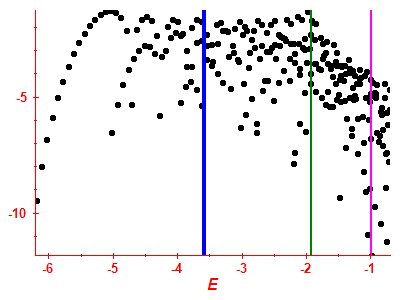 Strength function log